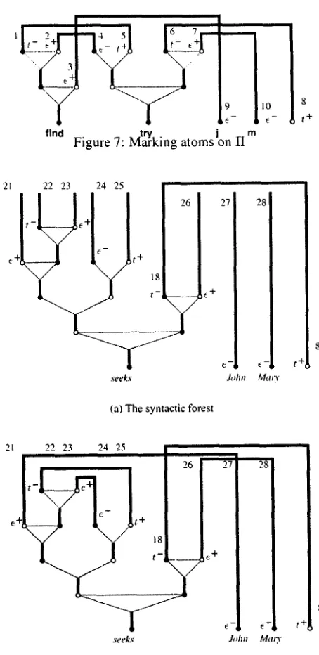 Figure 8: Applying the matching on the syntactic forest 