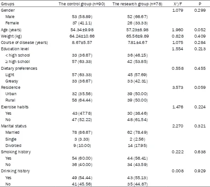 Table 2. Comparison of SAS and SDS scores before and after nursing between the two groups (points, x ± sd)