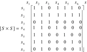 Figure 2. Interoperability relationships 