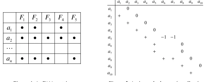 Figure 7 Activity Polychromatic Graph 