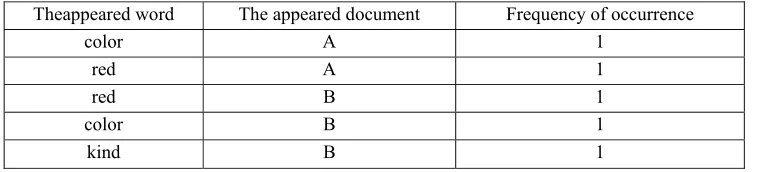 Table 1. General Index. 