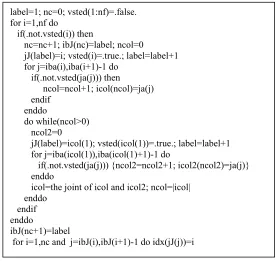 Figure 4. The aggregation algorithm based on clique 