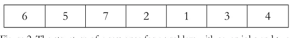 Figure 2. The structure of a response for a problem with seven jobs and two 
