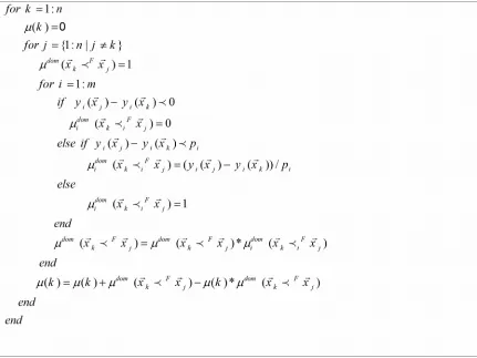 Figure 3. Pseudo-code algorithm for fuzzy dominance