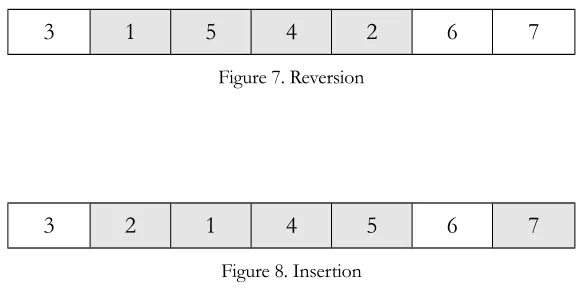Figure 7. Reversion