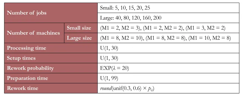 Table 1. Parameters and their levels