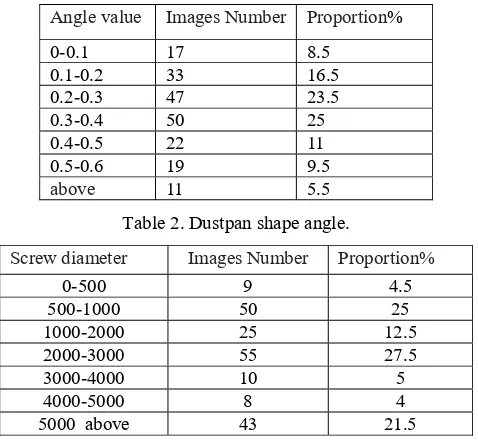 Table 2. Dustpan shape angle. 