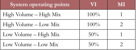 Table 6. Extreme conditions of flexibility indicators