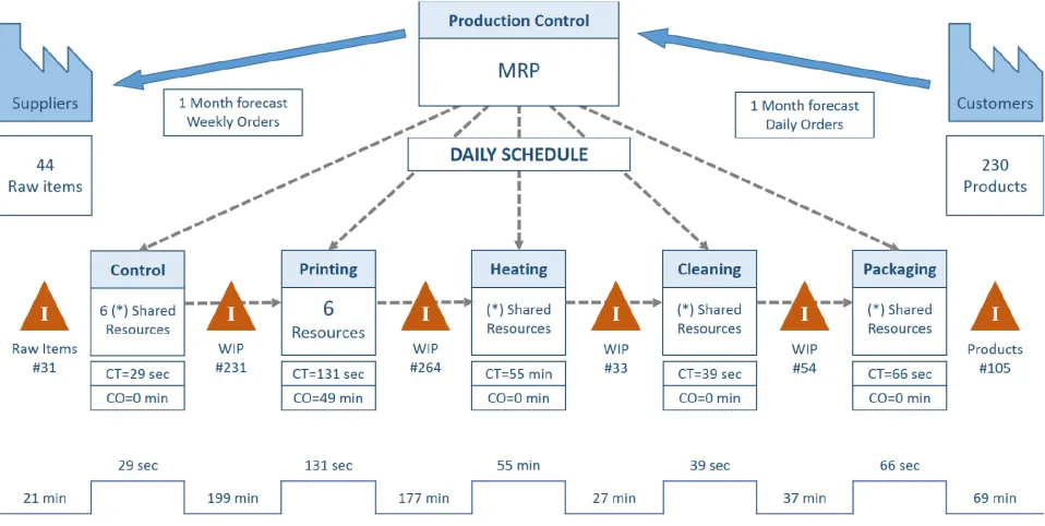 Table 8. Manufacturing Performances of CELLMFG configuration