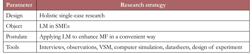 Table 1. Research strategy