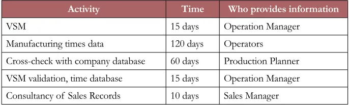 Table 2 summarizes the time we were engaged in field activities and provides an overview of  the efforts