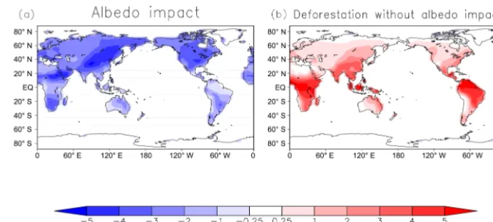 Figure 7. Panel (a): impact of albedo (only) on temperature change; panel (b): temperature change without albedo impact (K).