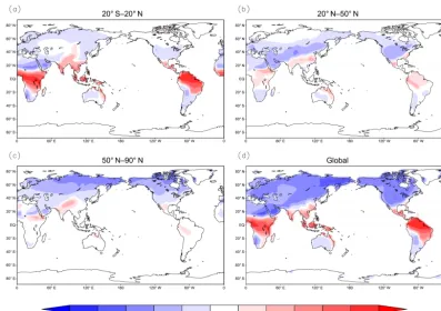 Table 2. Changes in key climate variables from regional and global deforestation experiments
