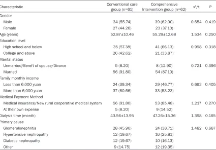 Table 2. Improvement of renal functions in comprehensive intervention group and conventional care group