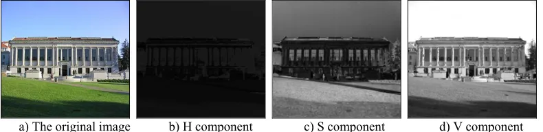 Figure 2. Original image in sunny day and HSV component images. 