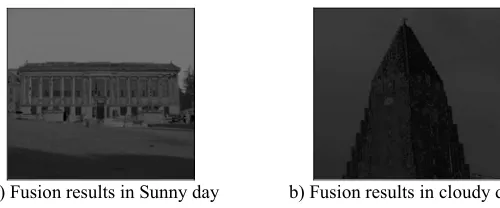 Figure 3. Original image in cloudy day and HSV component images. 