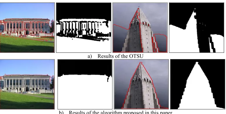 Figure 5. Comparison of traditional methods and methods in this paper. 