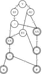 Figure 1. Extensional syntax tree structure of formula (1) and formula (2) combination.
