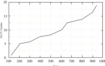 Figure 3. Transformation diagram of PM_LA performance and efficiency. 