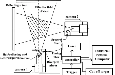 Figure 2. The system diagram of two camera orthogonal scheme. 