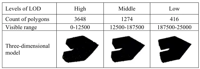 Table 1. The hierarchy chart in details of three-dimensional model. 