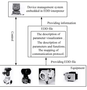 Figure 1. Figure headings. 
