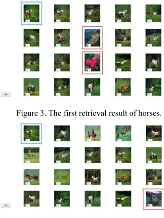 Figure 3. The first retrieval result of horses. 