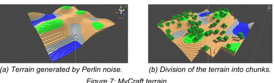 Figure 7: MyCraft terrain 
