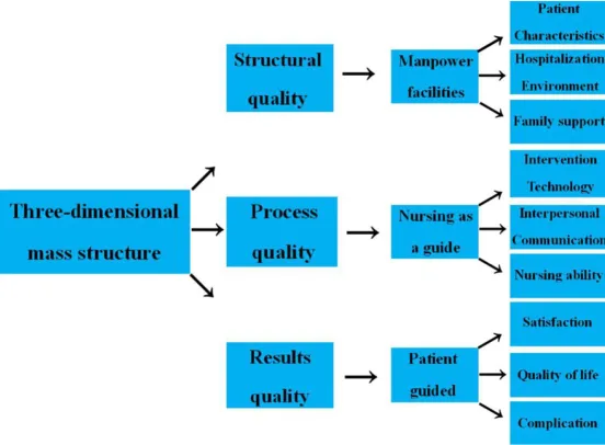 Figure 1. The three-dimensional structure evaluation system.