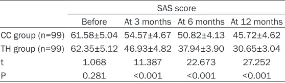 Table 1. Comparisons of the baseline conditions (n)
