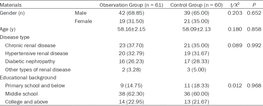 Table 2. Comparison between the observation group and the control group in self-nursing ability after the intervention (_x ± s, Score)