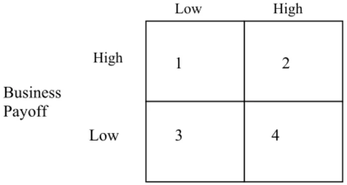 Figure 6: Prioritizing the features 