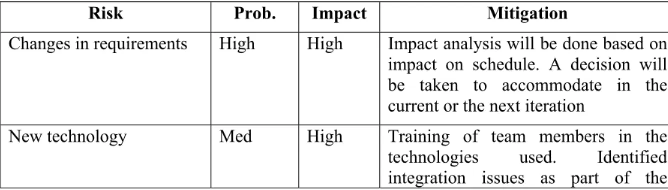 Table 1: Top risks and their risk mitigation plan  