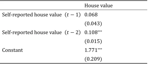 Table 6: AR�2� estimates for self‐reported house values 