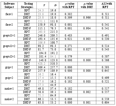 Table 2. Experimental results. 