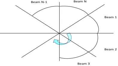 Figure 3. Antenna model. 