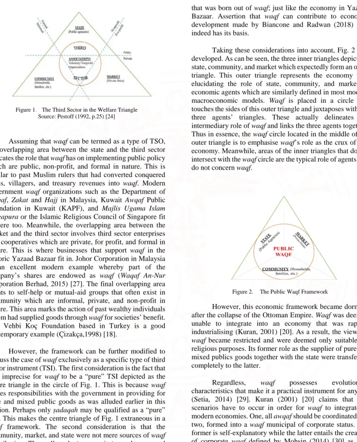 Figure 1.   The Third Sector in the Welfare Triangle  Source: Pestoff (1992, p.25) [24] 