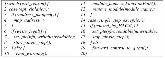 Figure 1. Procedure of the exception handler. 