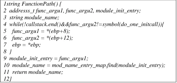 Figure 2. Procedure of FunctionPath algorithm. 