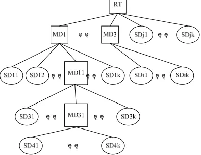 Figure 2. The chain structure of the star trust structure. 