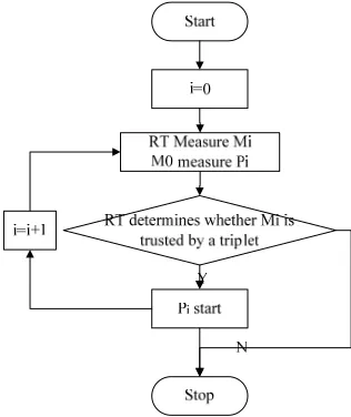 Figure 4. Hybrid trust tube model separation structure. 