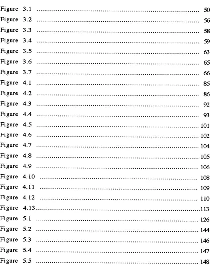 Figure 3.1  