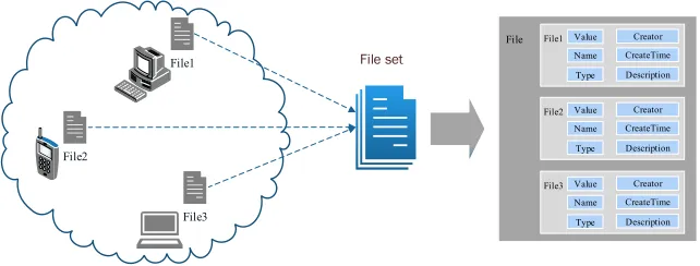 Figure 2. Example of Structured Data by GDM model. 