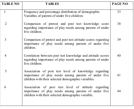 TABLE NO                          TABLES PAGE NO  