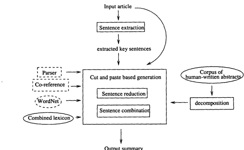 Figure 1: System architecture 