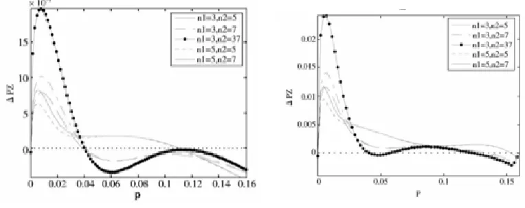 Figure 1. tanθ =
