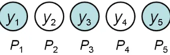 Figure 1. Five consecutive pixels and values in one direction. 