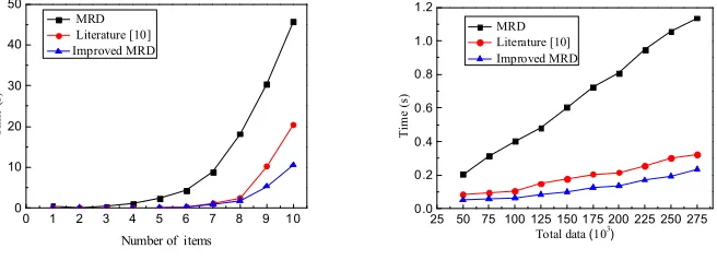 Figure 1. Runtime comparison.
