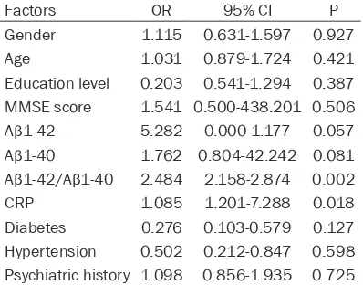 Table 3. Comparison of general data between patients in the pro-gressive group and those in the non-progressive group