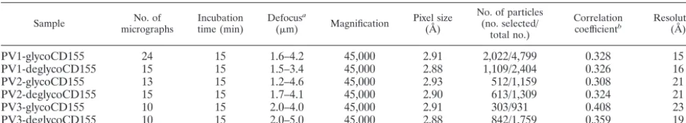 TABLE 1. Statistics of the cryoEM reconstructions